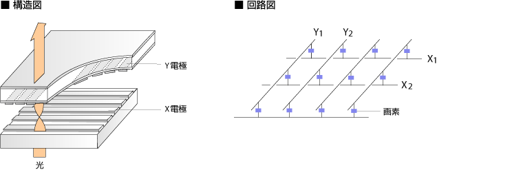 �P���}�g���b�N�X�쓮�����̍\��