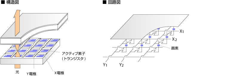 �A�N�e�B�u�}�g���b�N�X�쓮�����iTFT�j�̍\��