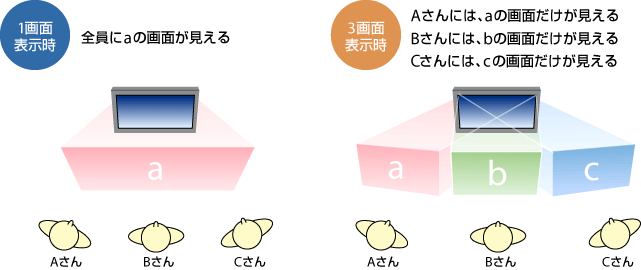 �C���[�W: �g���v���r���[�t��