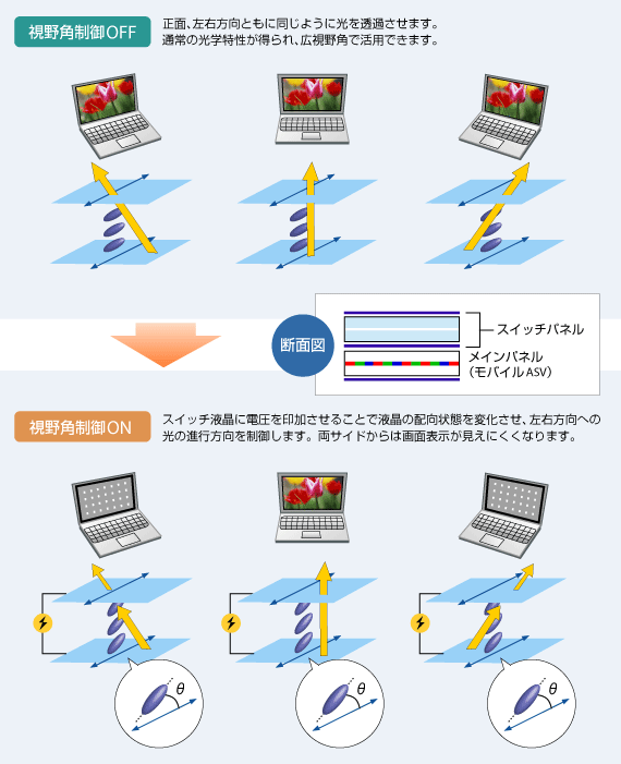 �C���[�W: �x�[���r���[�t���̌���