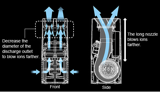 Long nozzle discharge structure