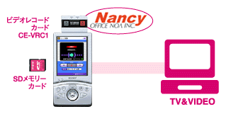 �r�f�I���R�[�h�J�[�h�Ř^��E�E�E