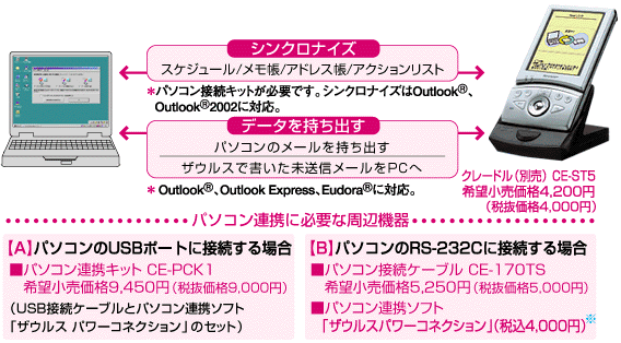 �p�\�R���A�g