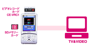 ビデオレコードカードで録画・・・