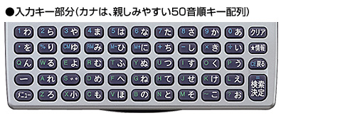 ���̓L�[����(�J�i�́A�e���݂₷��50�����L�[�z��)