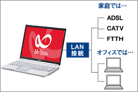 LAN�ڑ��T�O�}