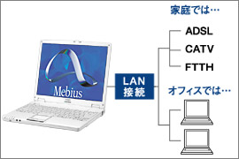 LAN�ڑ��T�O�}