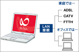 LAN�ڑ��T�O�}