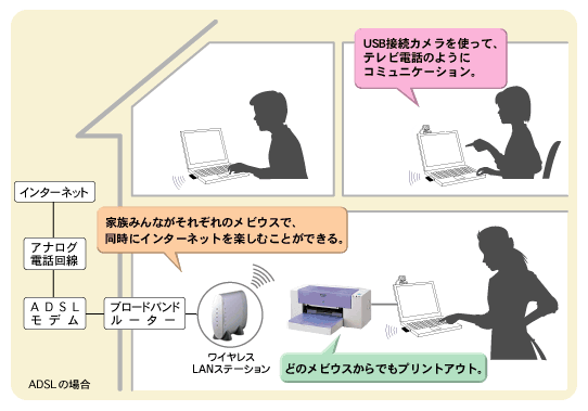 ���C�����XLAN�C���[�W