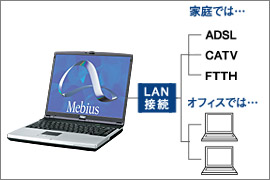 LAN�ڑ��T�O�}