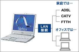 LAN�ڑ��T�O�}