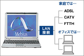 LAN�ڑ��T�O�}