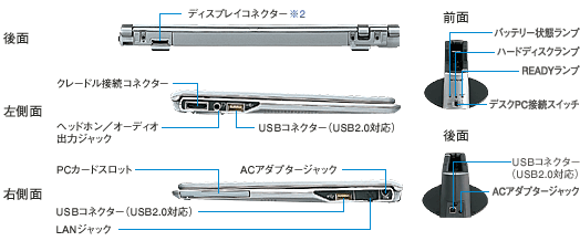 �e�ʒ[�q��&�N���[�h��