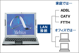 LAN�ڑ��T�O�}