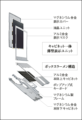 キャビネット一体設計構造概略図