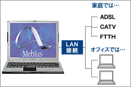 LAN�ڑ��T�O�}