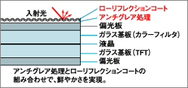 �t���f�ʐ}