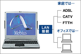 LAN�ڑ��T�O�}