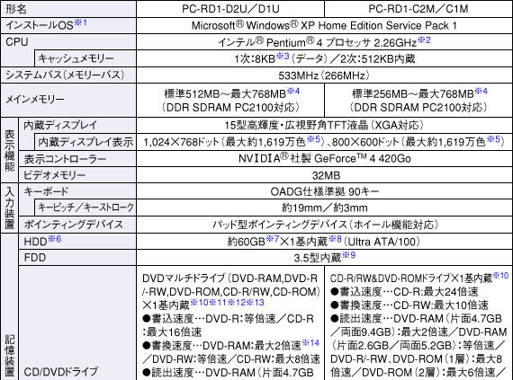�d�l�\1