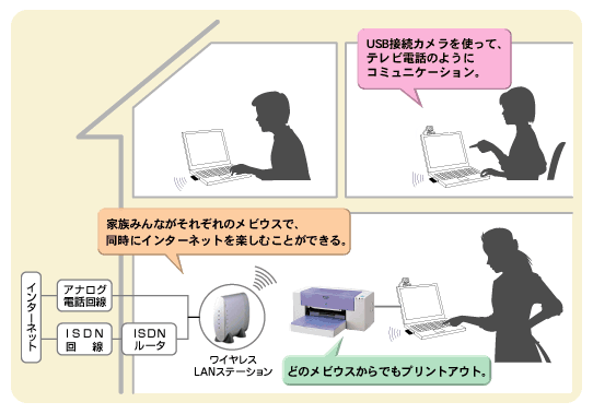 ���C�����XLAN�C���[�W