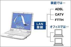 LAN�ڑ��T�O�}