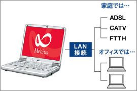 LAN�ڑ��T�O�}