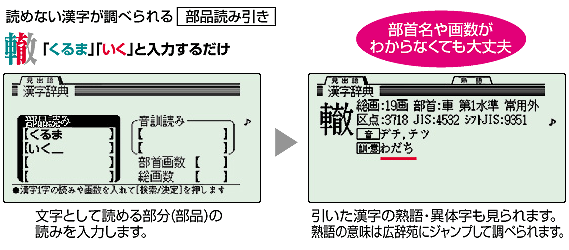 �����̈ꕔ���̓ǂ݂���͂��邾���œǂ߂Ȃ����������ׂ��܂��B