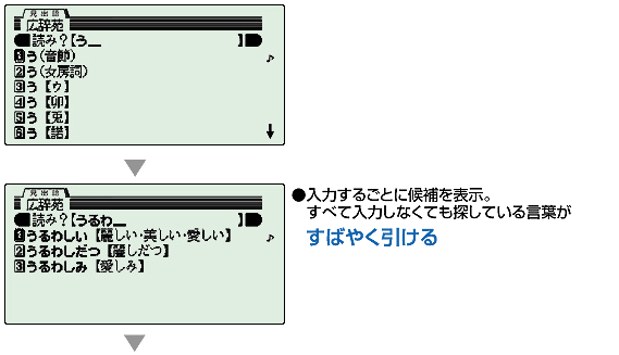 �����͂��邲�ƂɌ���\���B���ׂē��͂��Ȃ��Ă��T���Ă��錾�t�����΂₭������