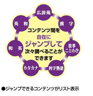 �R���e���c�Ԃ����݂ɃW�����v���Ď��X���ׂ邱�Ƃ��ł��܂��