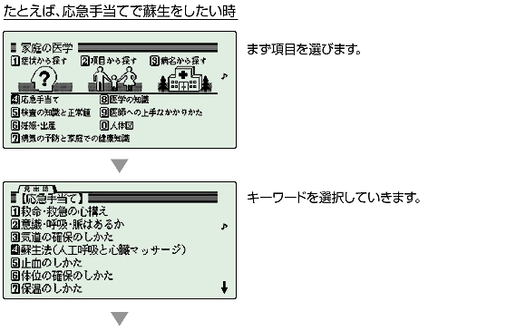 ���Ƃ��΁A���}�蓖�Ăőh������������