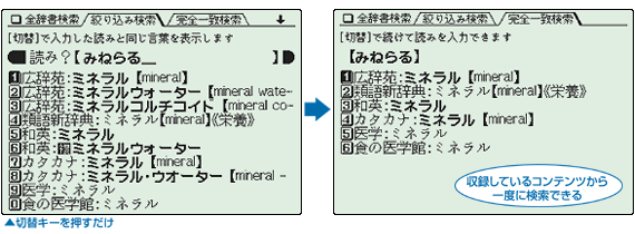 ���^���Ă���R���e���c�����x�Ɍ����ł���