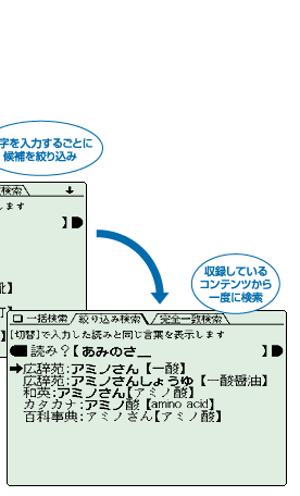 ���^���Ă���R���e���c�����x�Ɍ���