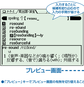 ���͂��邲�ƂɌ����i�荞�ނ̂œ��͂̎�Ԃ��Ȃ���