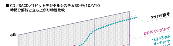CD^SACD^1rbgfW^VXeSD-FV10/V10@ԕ\Ɨオr