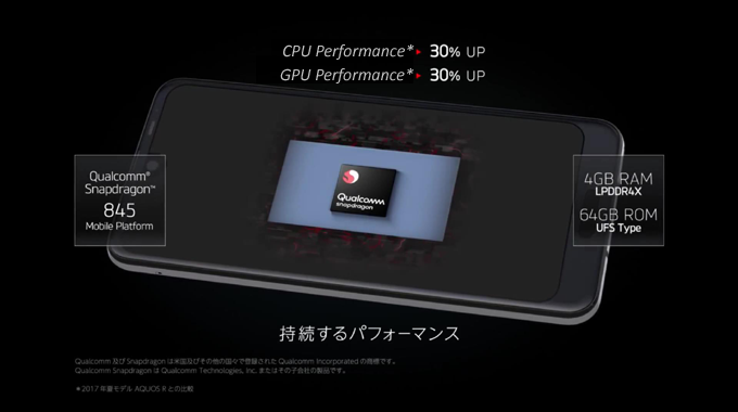 最新CPU／高速メモリ