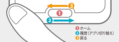 ジェスチャー操作