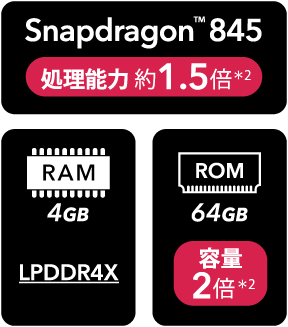 Octa-Core／RAM 4GB／ROM 64GB