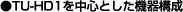 TU-HD1�𒆐S�Ƃ����@��\��