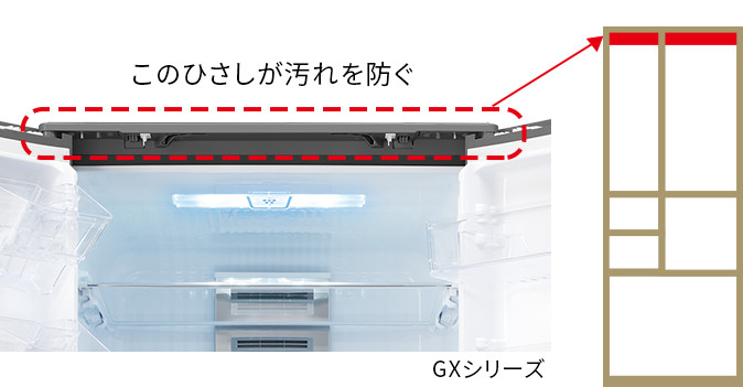 ひさしがホコリや油煙を防ぐ