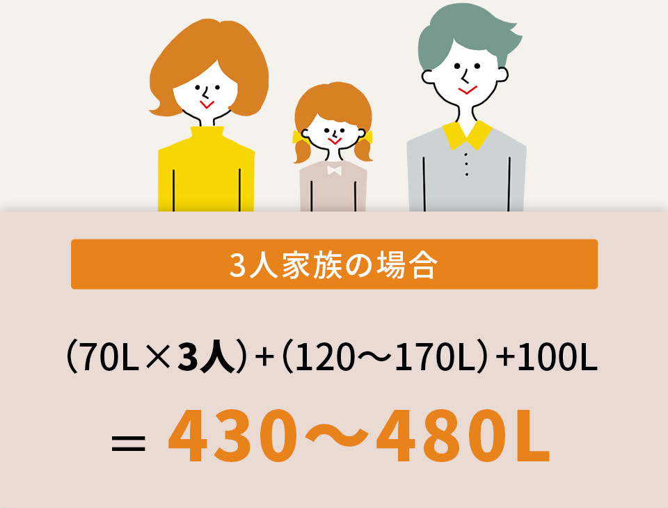 冷蔵庫の容量の目安計算例・3人家族の場合は430〜480L