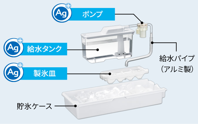 製氷皿・給水パイプ清掃イメージ