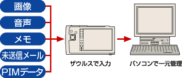 摜EEEM[EPIMf[^AUEXœ́Ap\RňꌳǗ