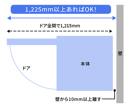 奥行が1,225ミリメートル以上あればOKです。