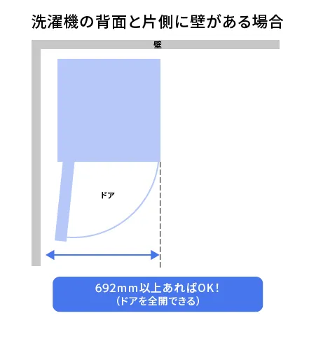 洗濯機の背面と片側に壁がある場合は、幅692ミリメートル以上あればドアを全開できます。