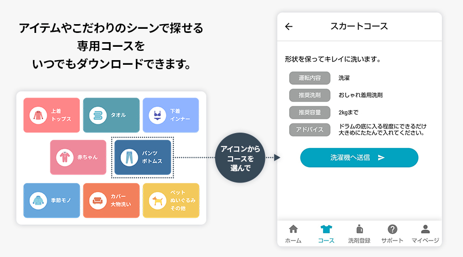 アイテムやこだわりのシーンで探せる専用コースの画面