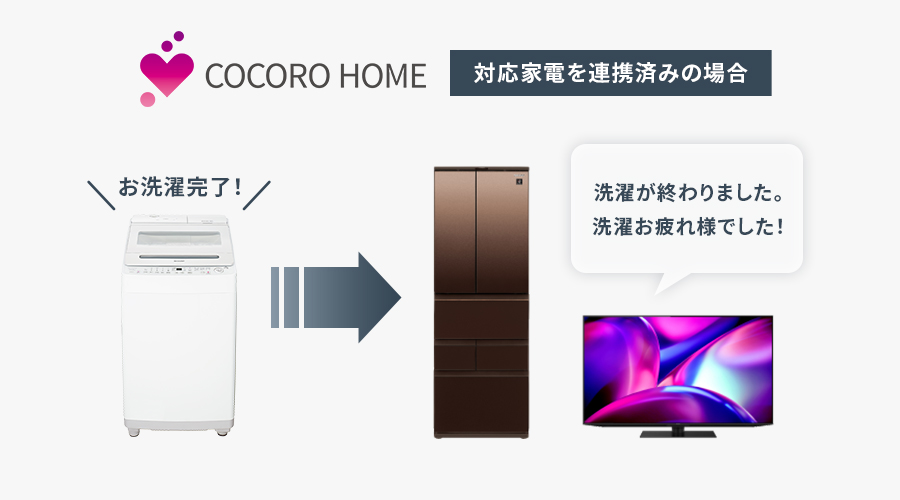 「COCORO HOME」を使って家電と連携しているイメージ