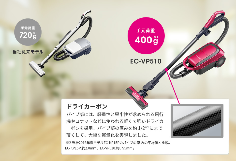 ドライカーボン パイプ部には、軽量性と堅牢性が求められる飛行機やロケットなどに使われる軽くて強いドライカーボンを採用。パイプ部の厚みを約1/2※2にまで薄くして、大幅な軽量化を実現しました。