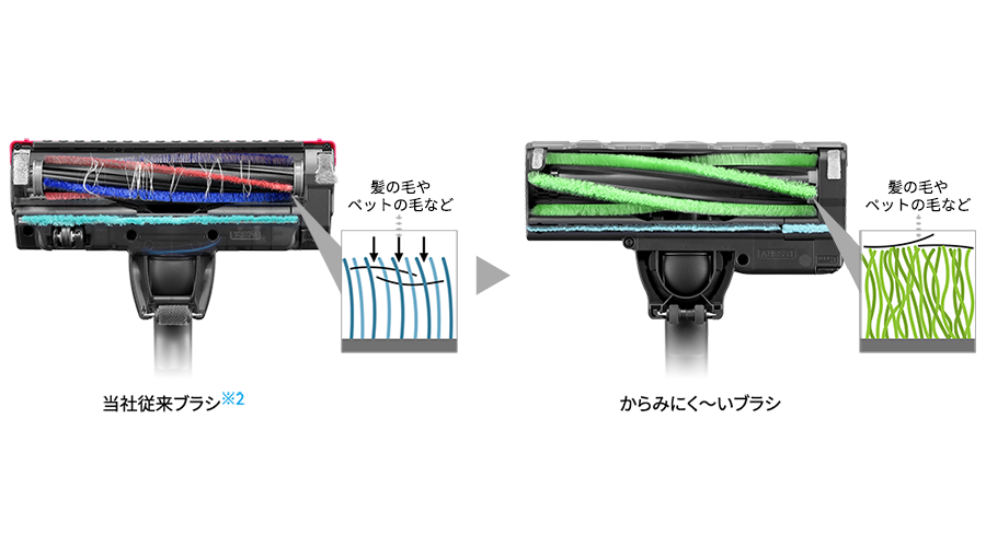 当社従来ブラシとからみにく~いブラシの比較イメージ