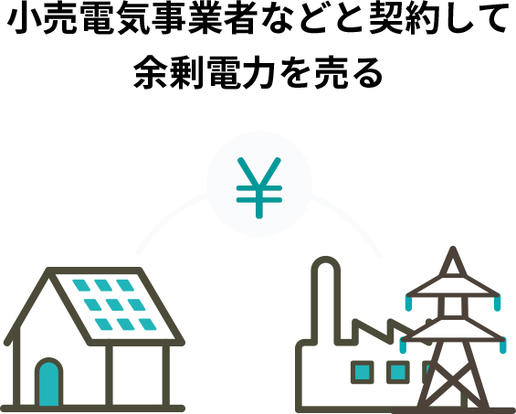小売電気事業者などと契約して余剰電力を売る