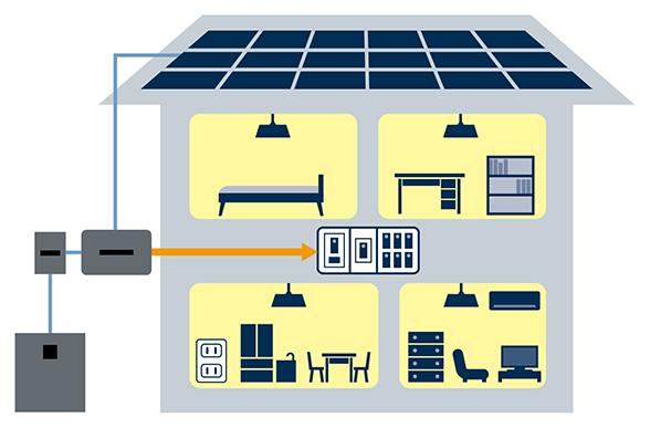 家中まるごと停電対応